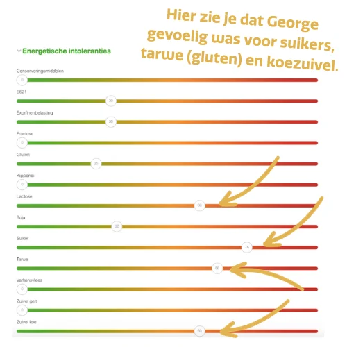 Overzicht van de EMB-test en het plan van aanpak